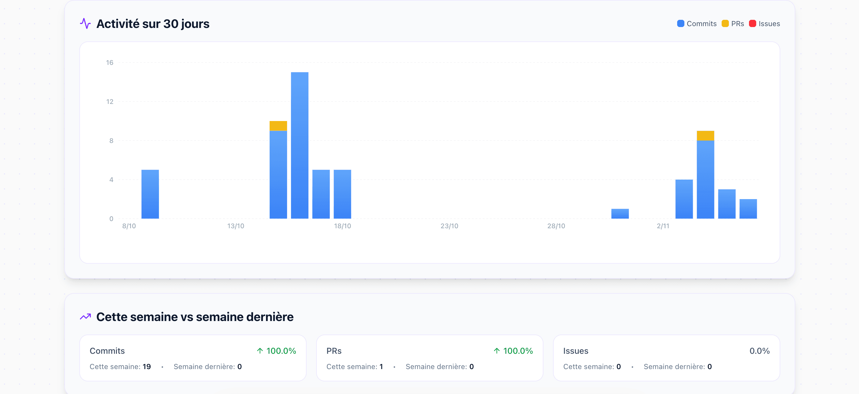 Graphiques analytiques